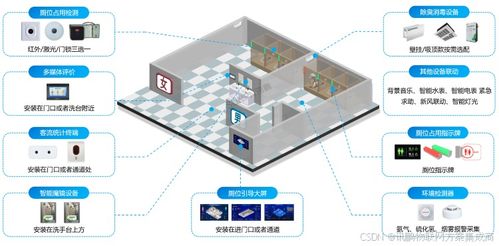 智慧公厕 物联网技术如何重塑旅游景区公共服务体验