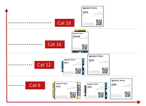LTE-A技术 物联网服务的强大引擎