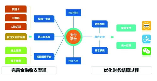 案例分享 基于微服务架构构建高校新型一卡通物联网服务平台